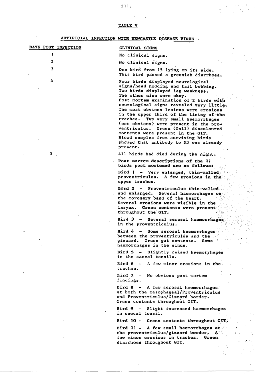 1985 Page 211